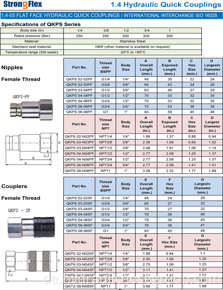 Hydraulic Quick Coupling ISO16028 QKPS